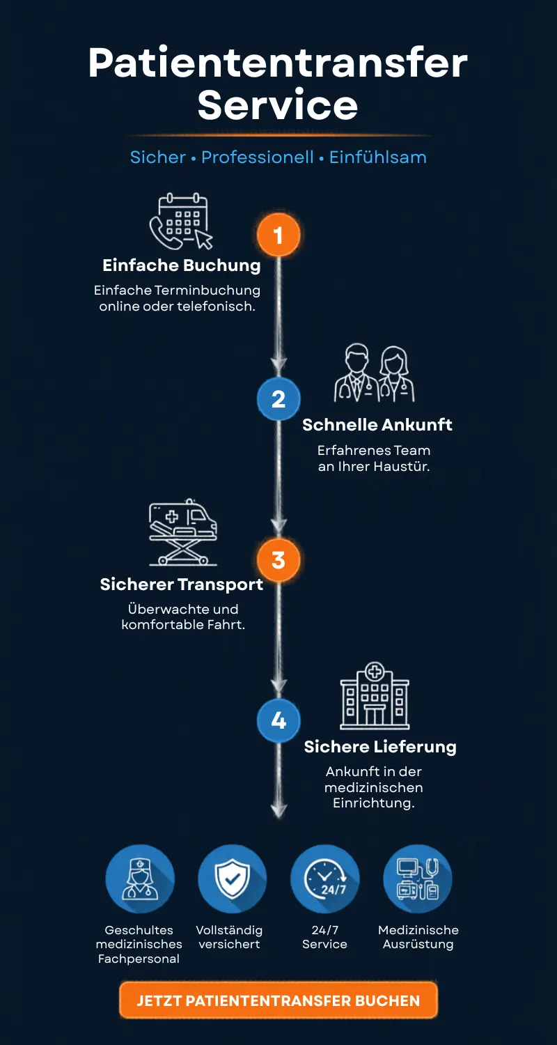 FH Transfer Patienten-Service – ruhige Fahrt nach medizinischem Vorfall, unterstützender Flughafentransfer Deutschland