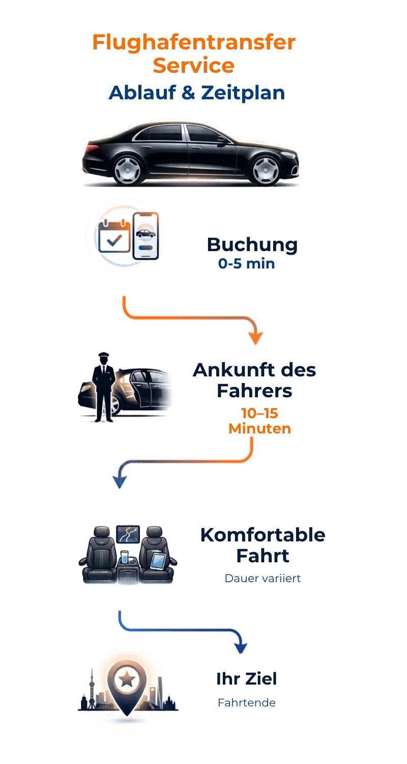 FH Transfer Flughafentransfer – Professionelle Abholung und Ankunftsbegleitung am deutschen Flughafen