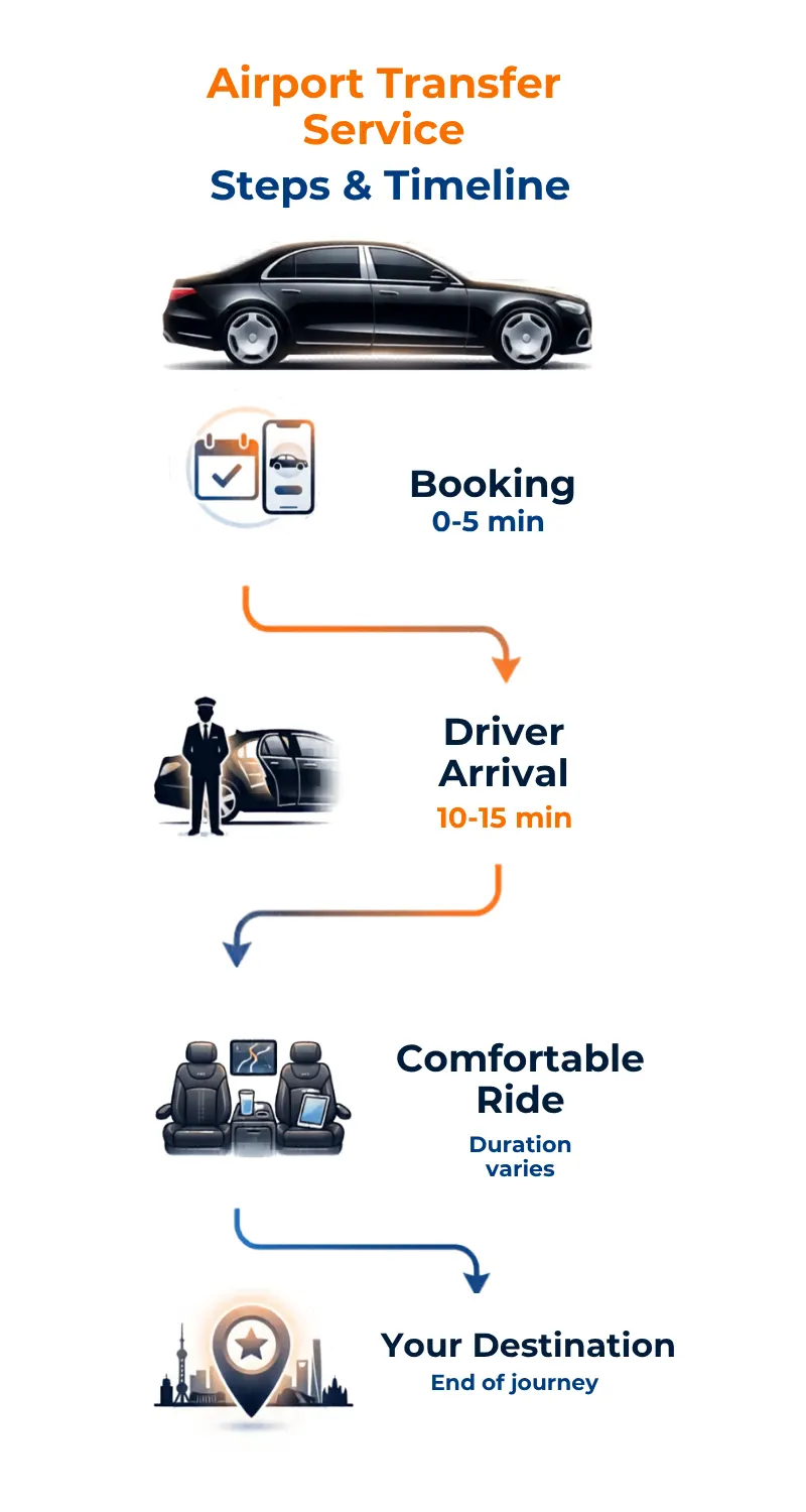 FH Transfer Airport Transfer