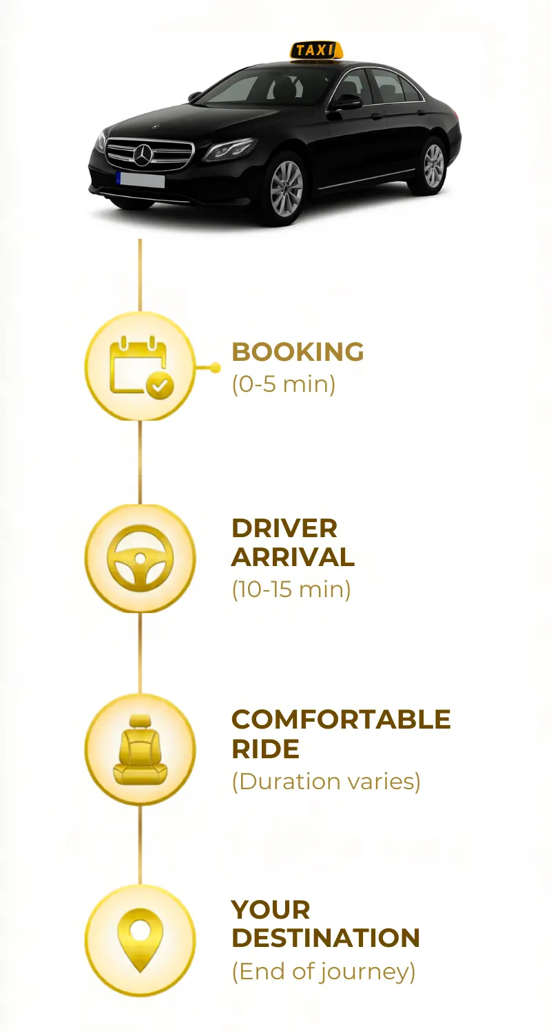 FH Transfer Airport Taxi Service – Reliable and scheduled airport pickup in Germany