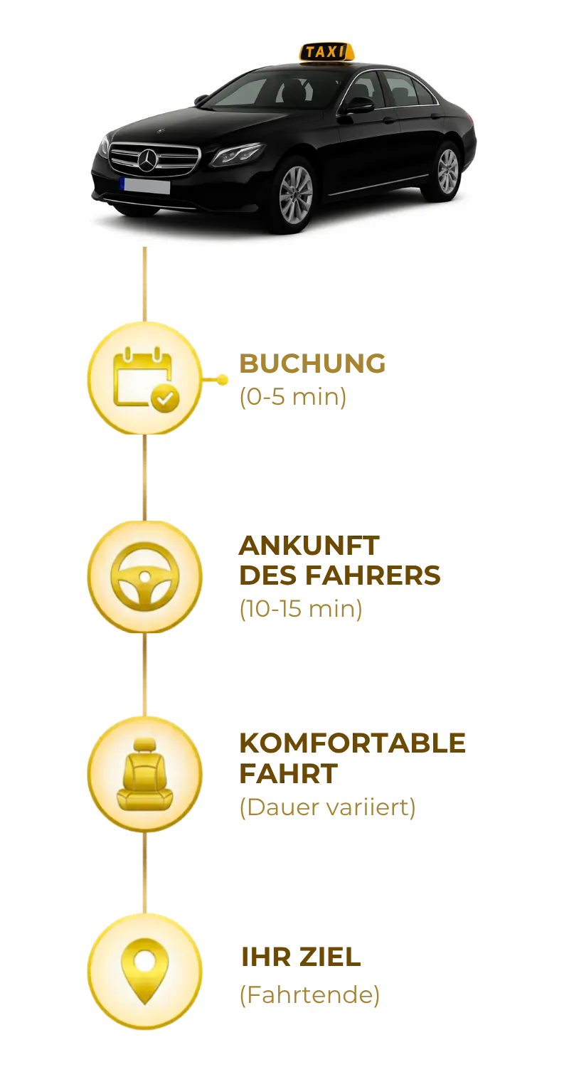 FH Transfer Flughafen Taxi Service – Zuverlässige und planbare Abholung am Flughafen in Deutschland