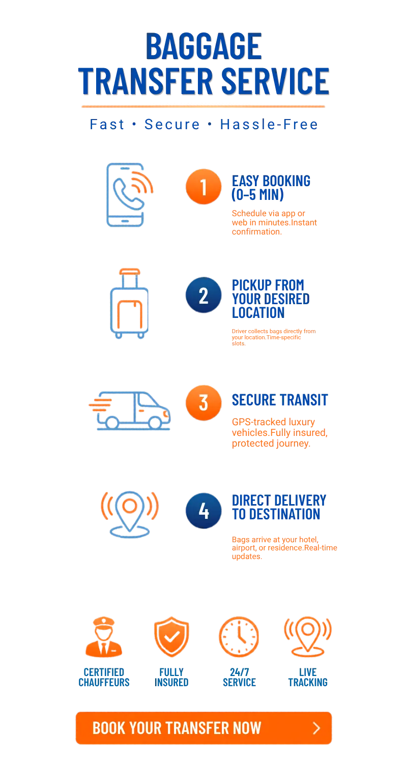 FH Transfer Luggage Service – Safe and stress-free suitcase transport from hotel to hotel in Germany