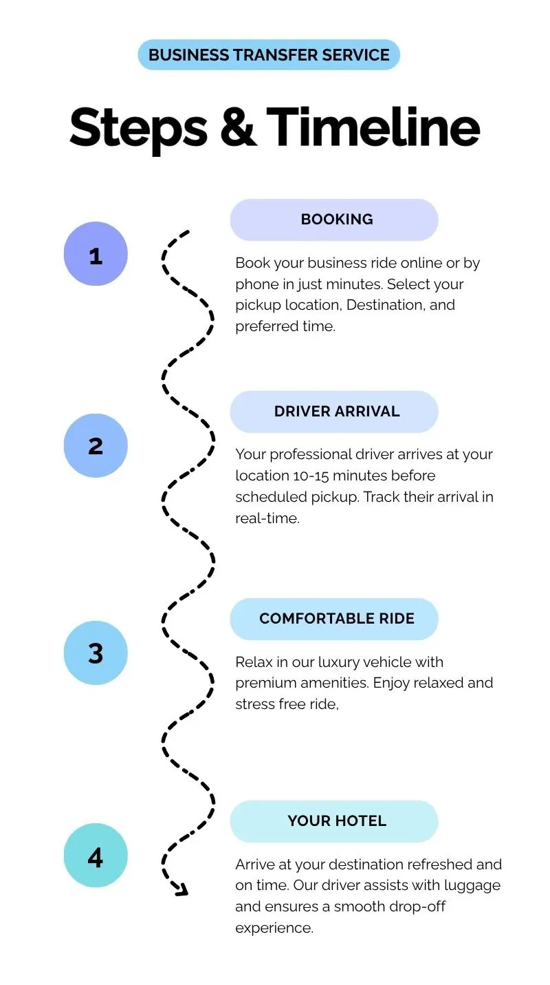 FH Transfer Business Transfer – Seamless connections between airports, hotels, and offices in Germany
