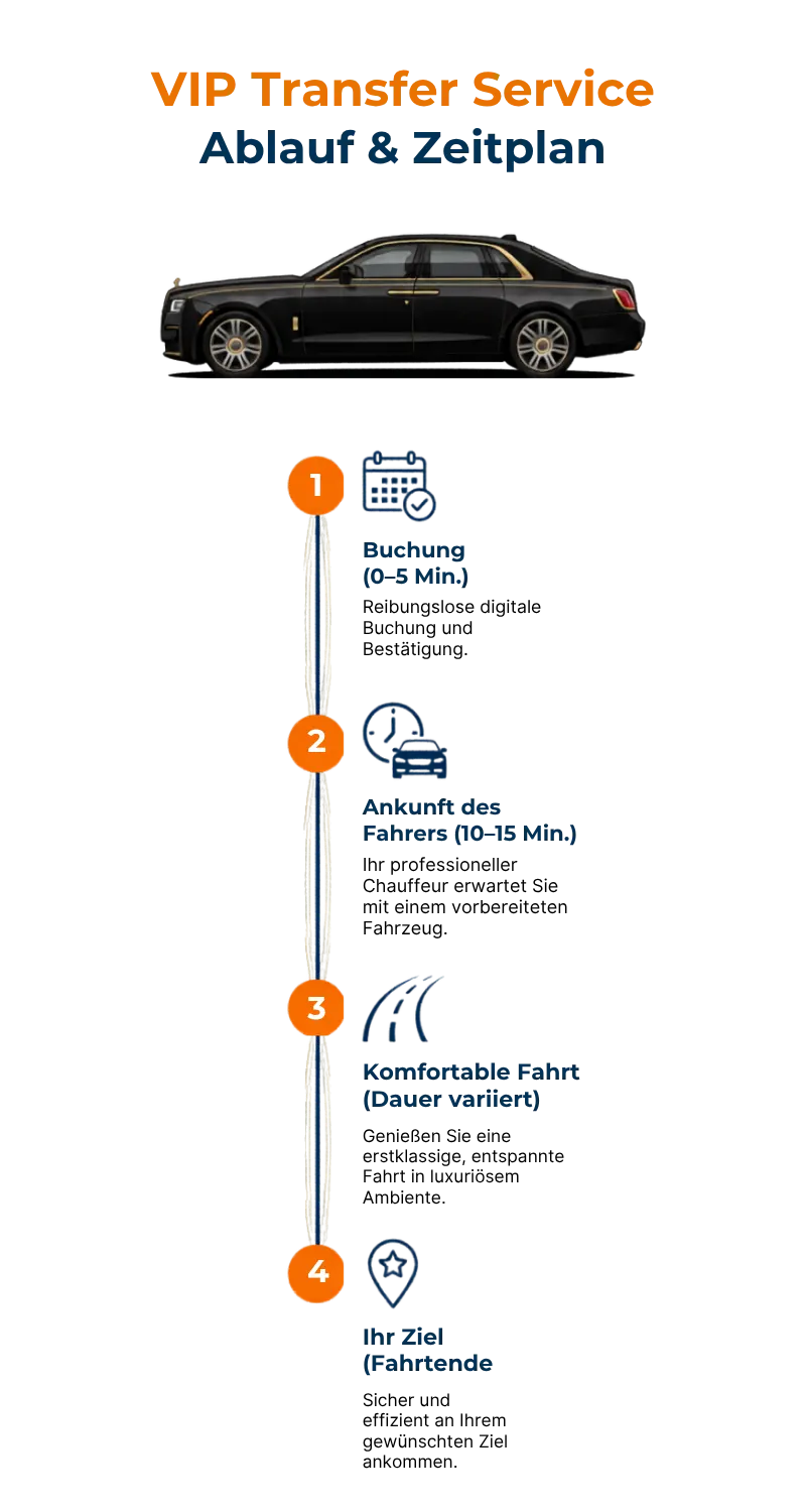 FH Transfer VIP Transfer Service – Exklusive Premiumfahrt mit diskret-professionellem Chauffeur in Deutschland